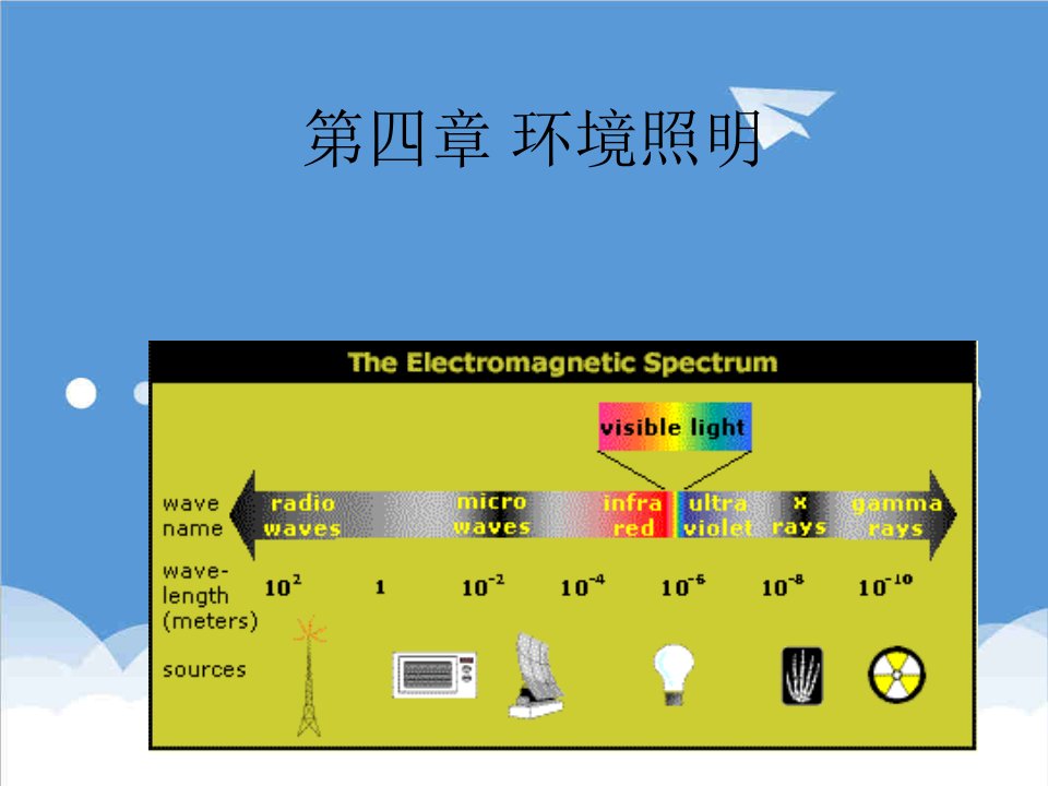 建筑工程管理-人因工程学第4章照明环境