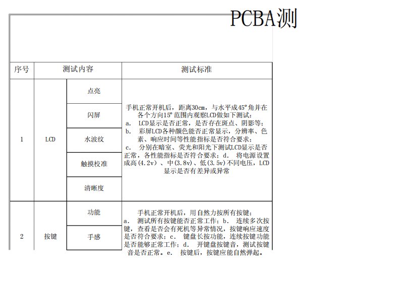 PCBA测试报告表格