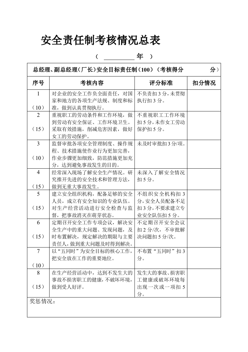 整理安全责任制考核情况总表