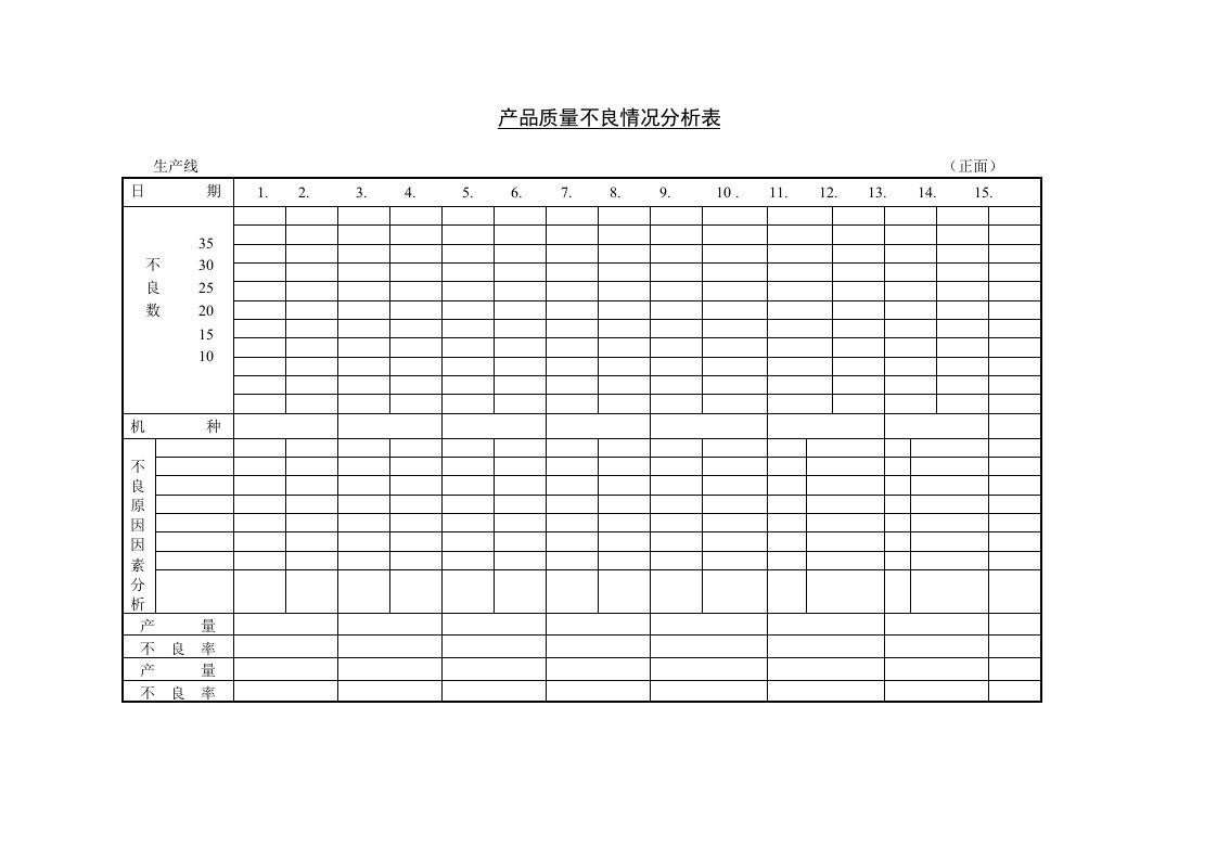 产品质量不良情况分析表