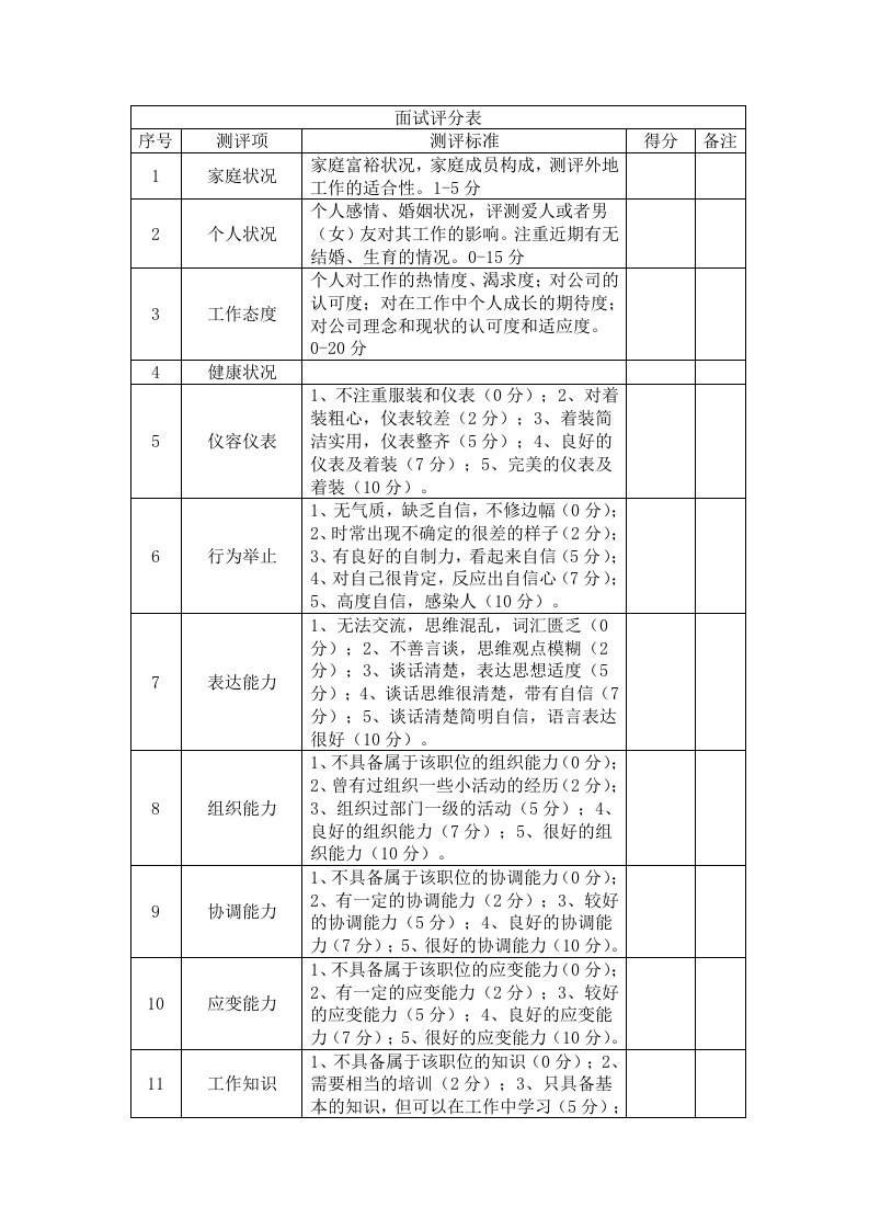 考官面试评分表