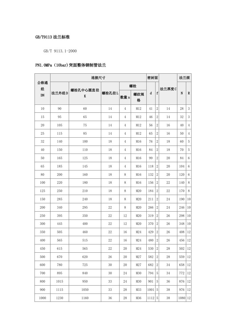 GBT9113法兰标准