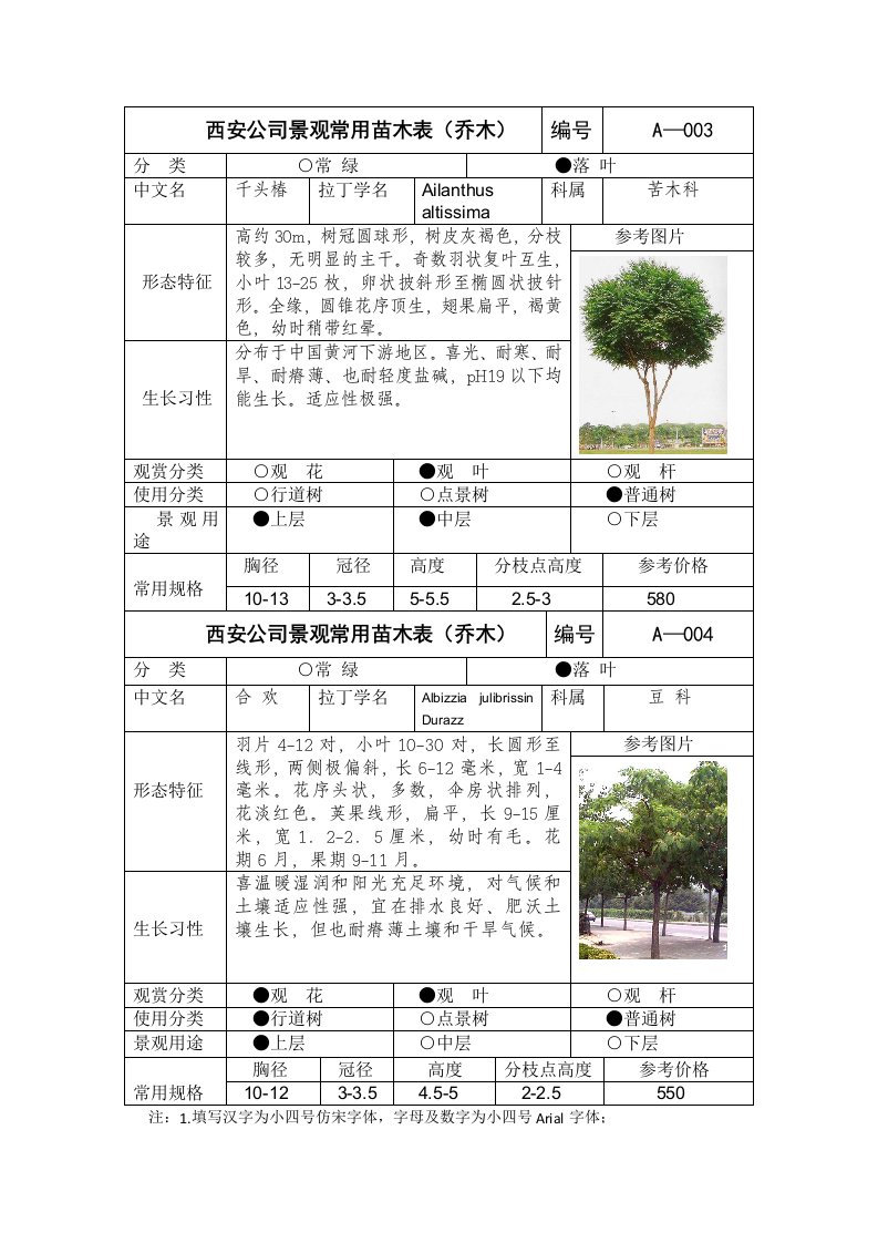 西安公司景观常用苗木表(乔木)