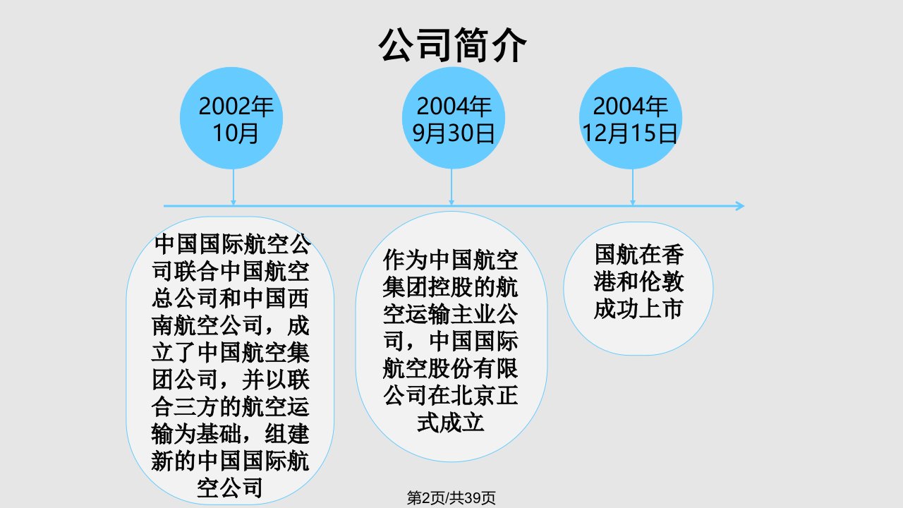 风险管理案例分析国航套期保值风险管理上海财经大学