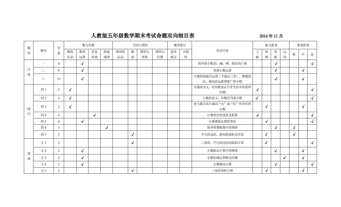 人教版五年级数学考试命题双向细目表