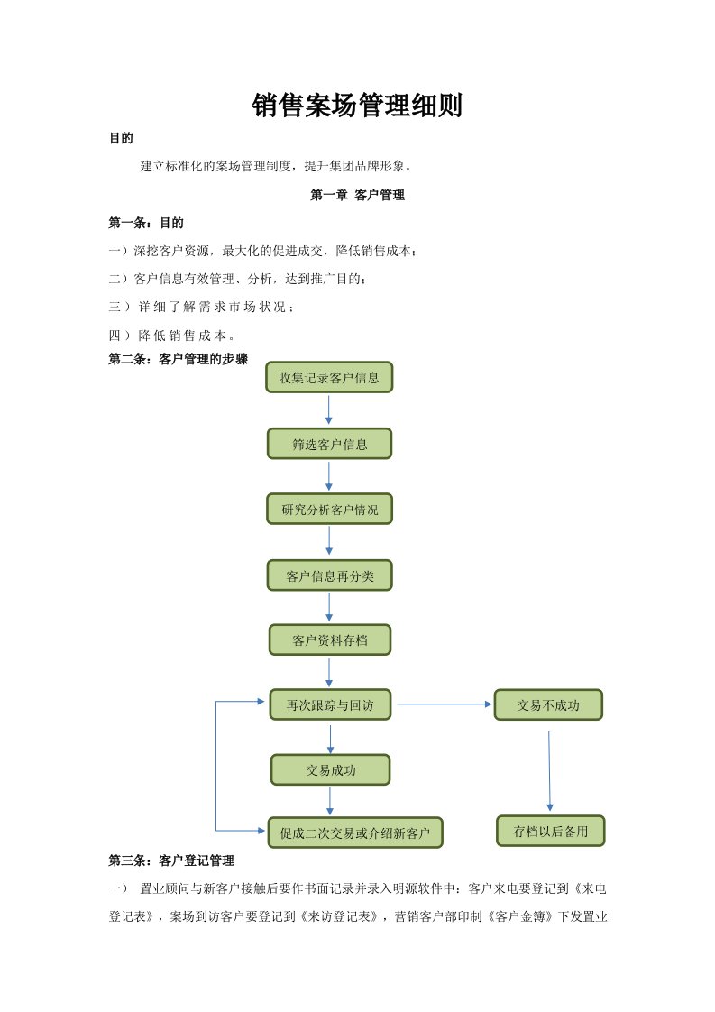 销售案场管理细则