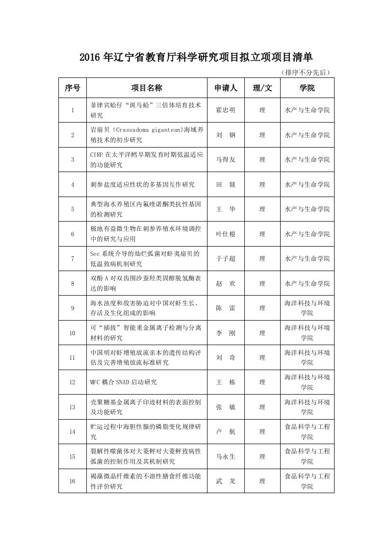 辽宁省教育厅科学研究项目拟立项项目清单