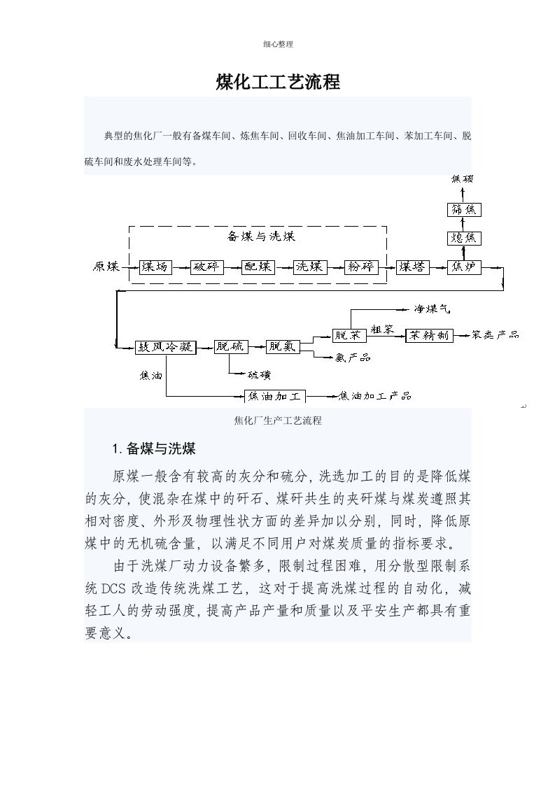 煤化工工艺流程