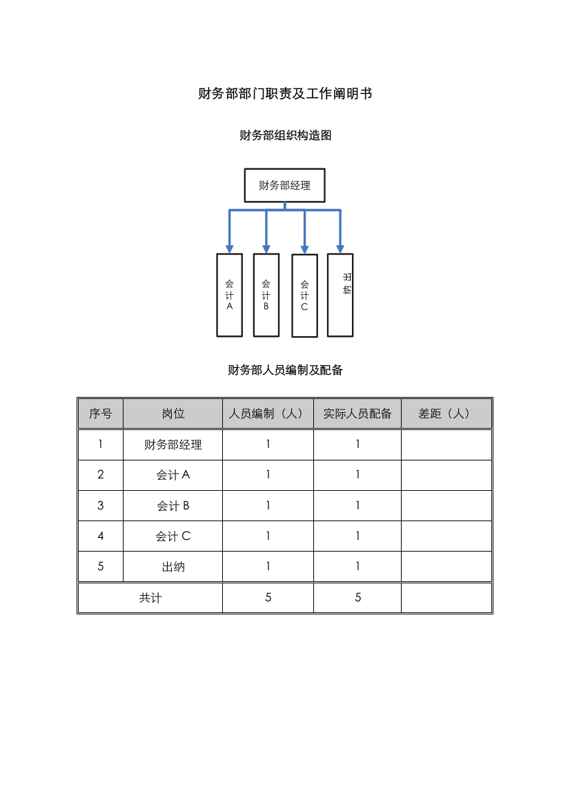 中型制造业财务部职责及人员编制说明书样本