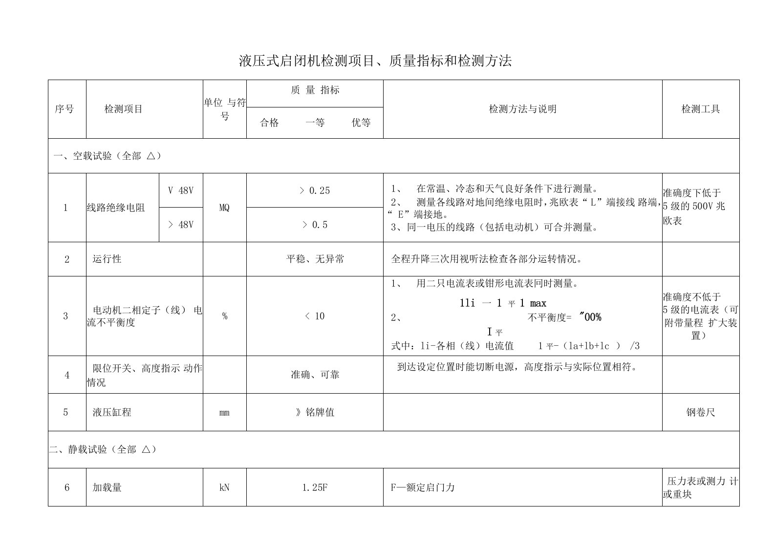 液压式启闭机检测项目