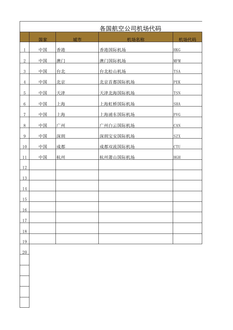 国内、亚洲、欧洲机场三字代码