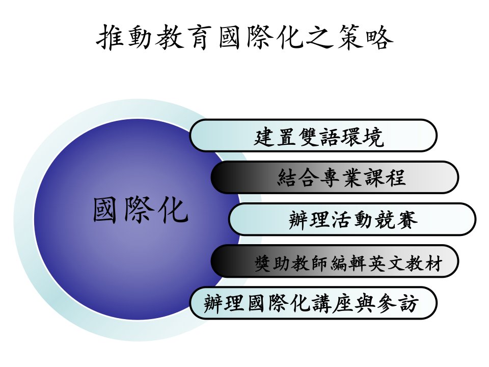 推动教育国际化之策略