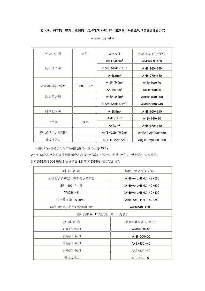 防火阀、调节阀、蝶阀、止回阀、消声器、铝合金风口信息价计算公式