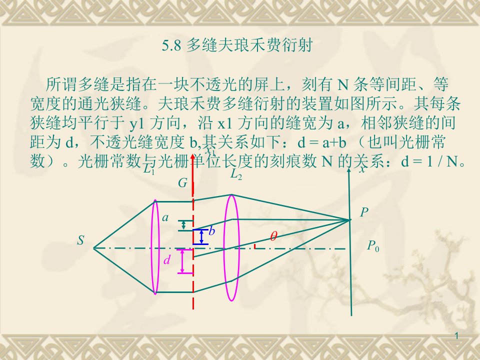 多缝夫琅禾费衍射