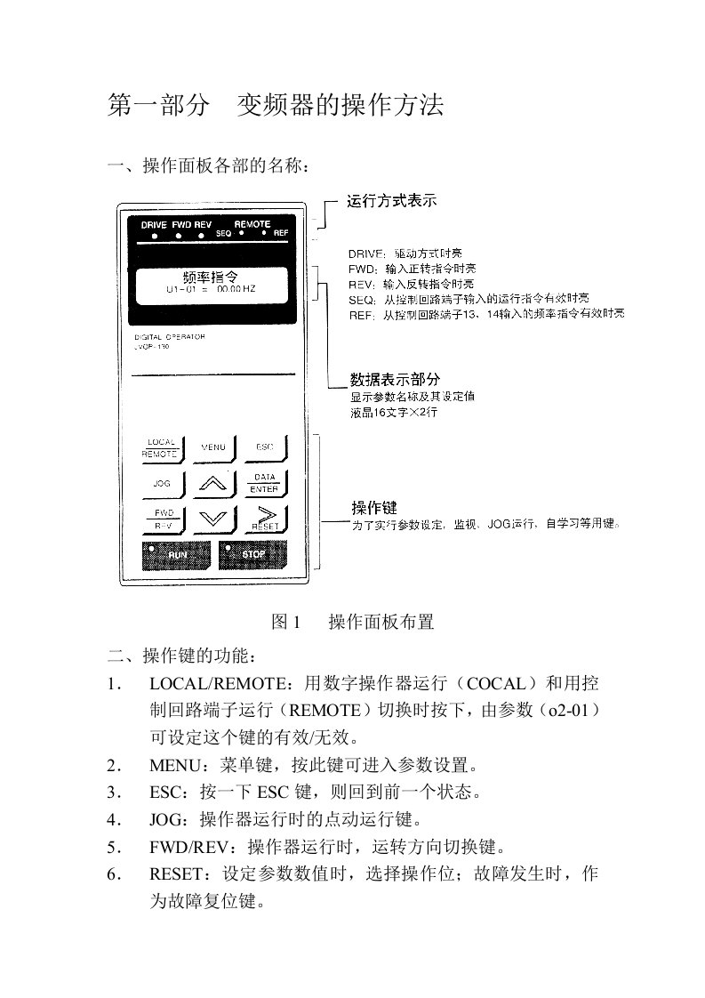 安川变频器的调试及参数设置表(齐全)