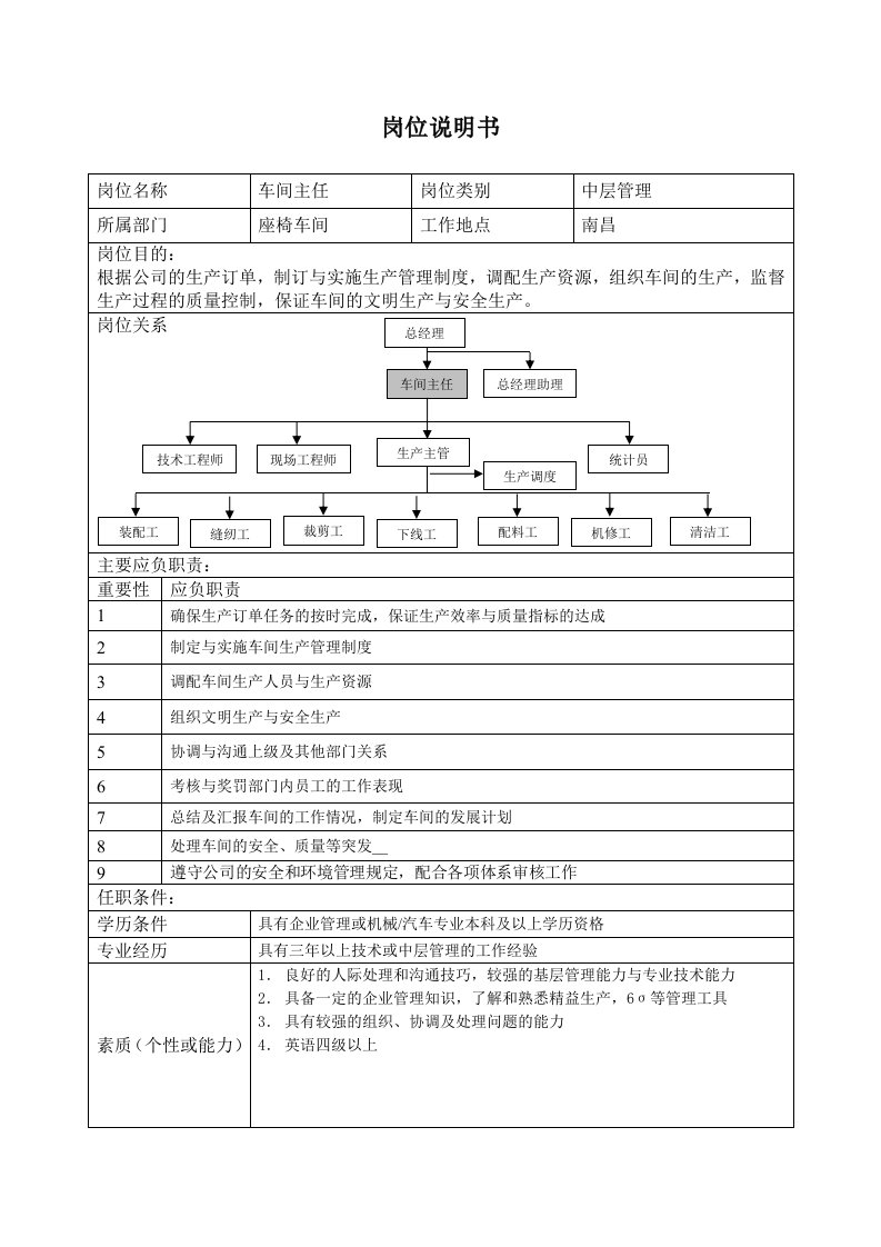 岗位说明书-座椅车间