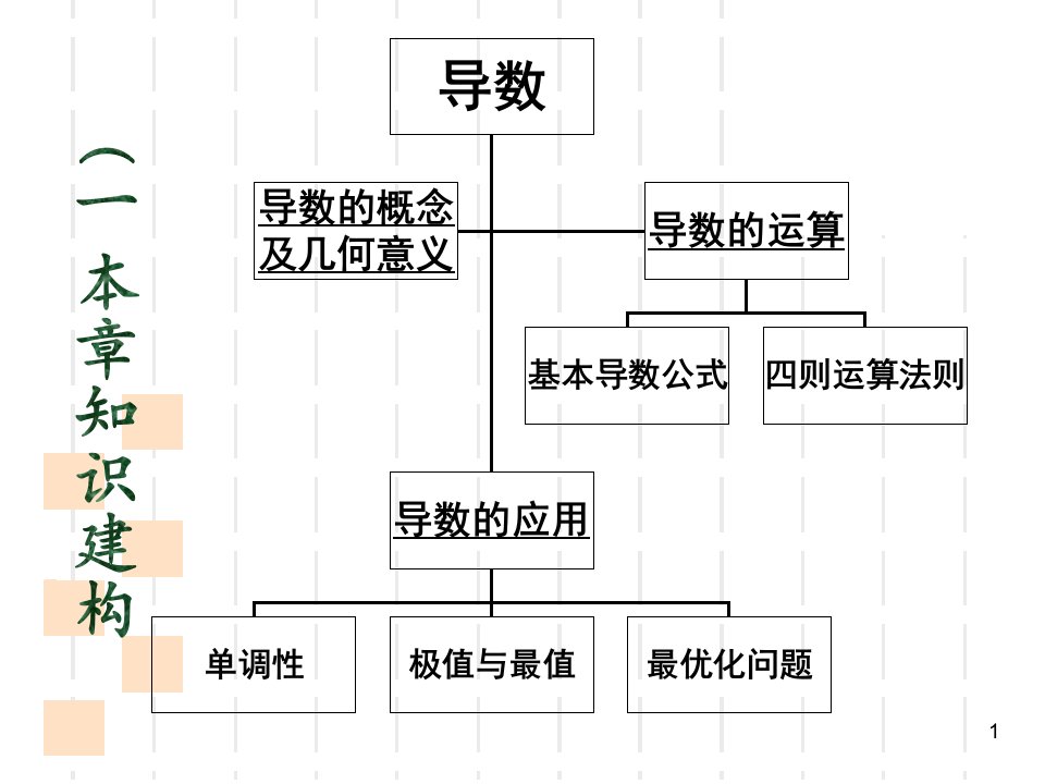 导数的概念及其几何意义.ppt