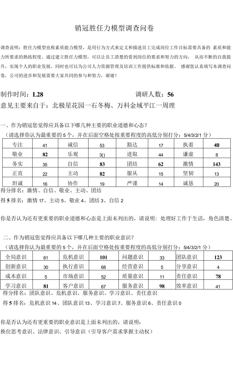 销冠胜任力调研结果1.28