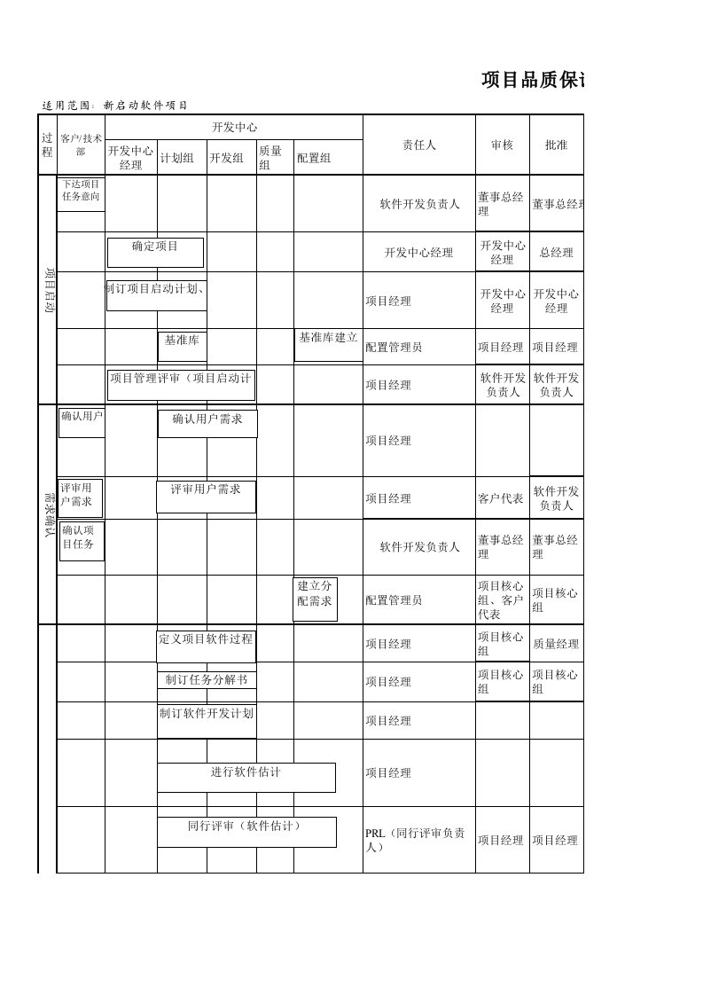 品质保证