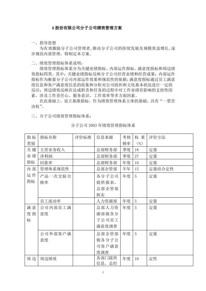 A股份有限公司分子公司绩效管理方案