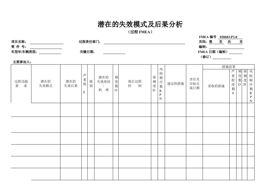 FMEA表格