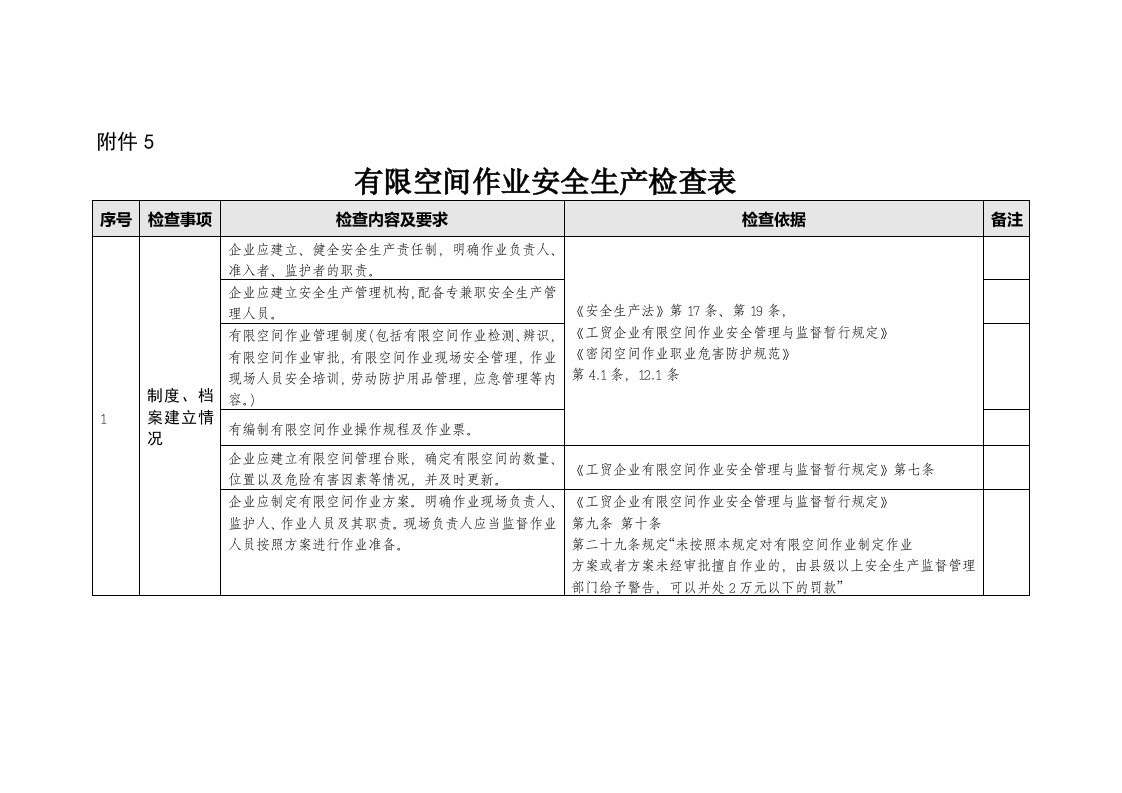 有限空间作业安全生产检查表(2016官方专项检查表)