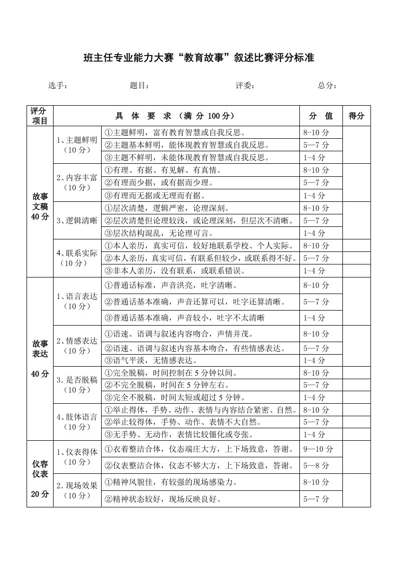 第五届班主任活动课教育故事、情境应对评分标准