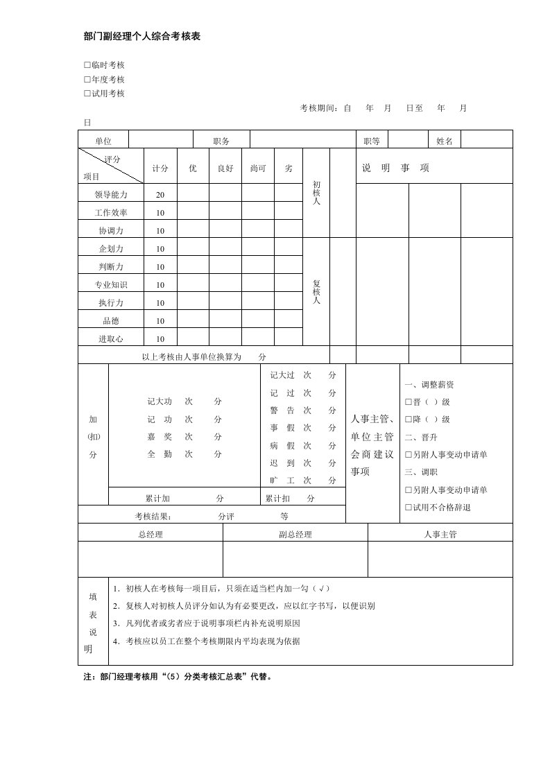 绩效管理表格-部门副经理个人综合考核表