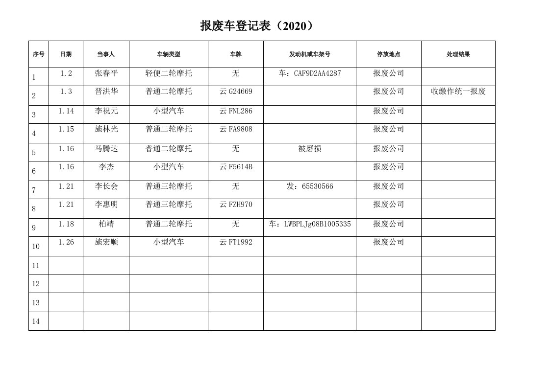 报废车登记表(2020)