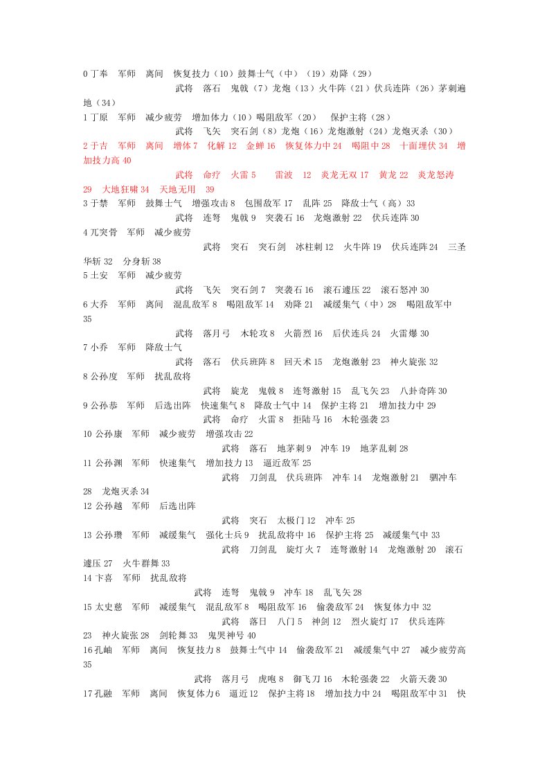 三国群英传2武将技及军师技列表-word资料(精)