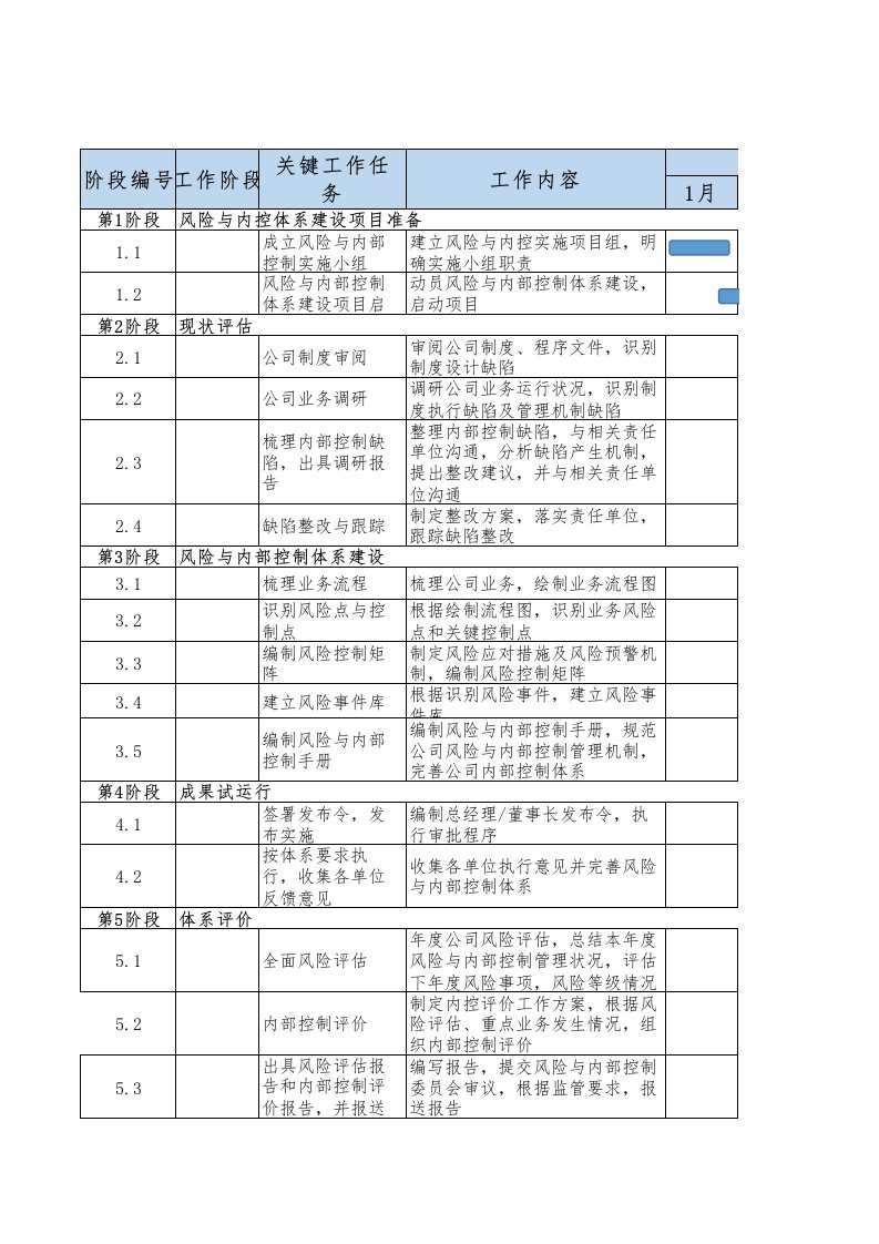 风险与内部控制体系建设计划