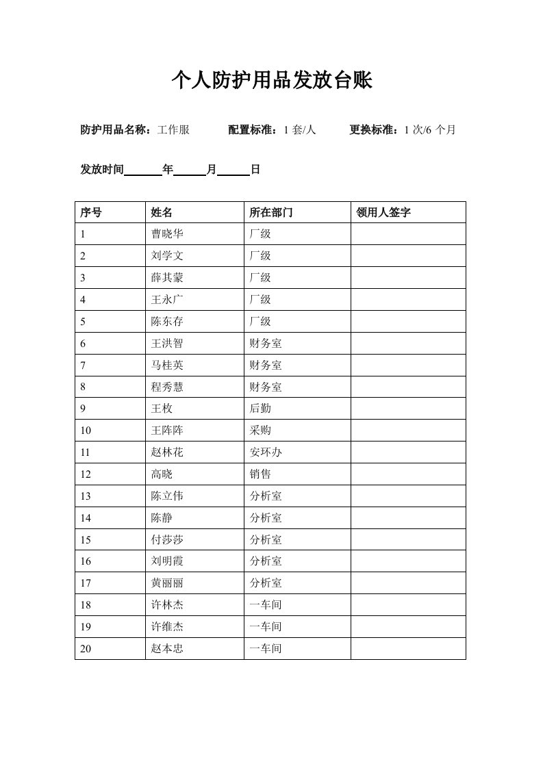 劳动防护用品发放台账