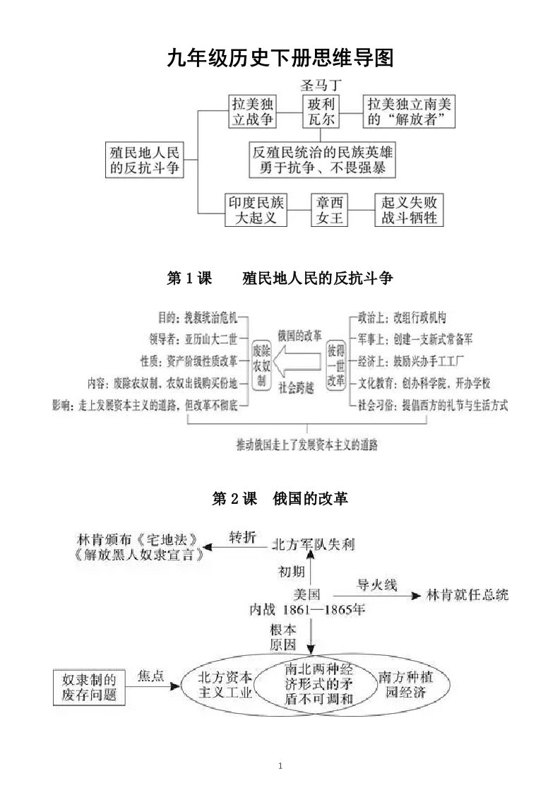 初中历史部编版九年级下全册思维导图