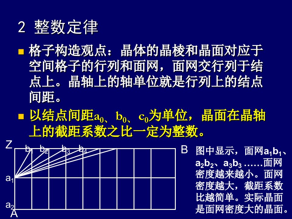 矿物岩石学ppt课件第1-5章