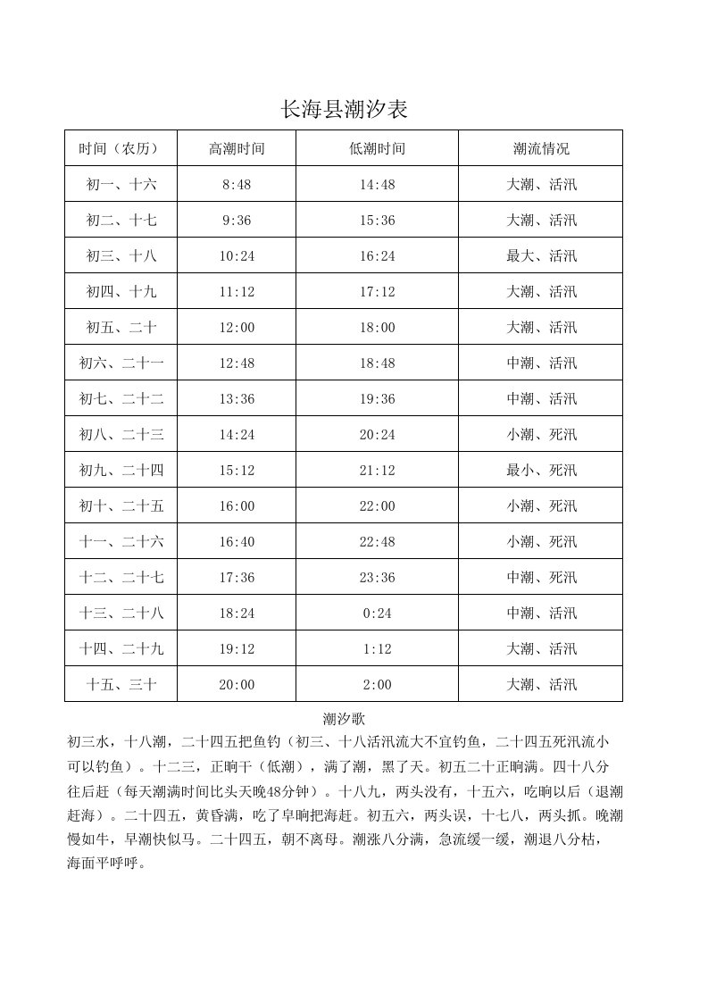 长海县潮汐表