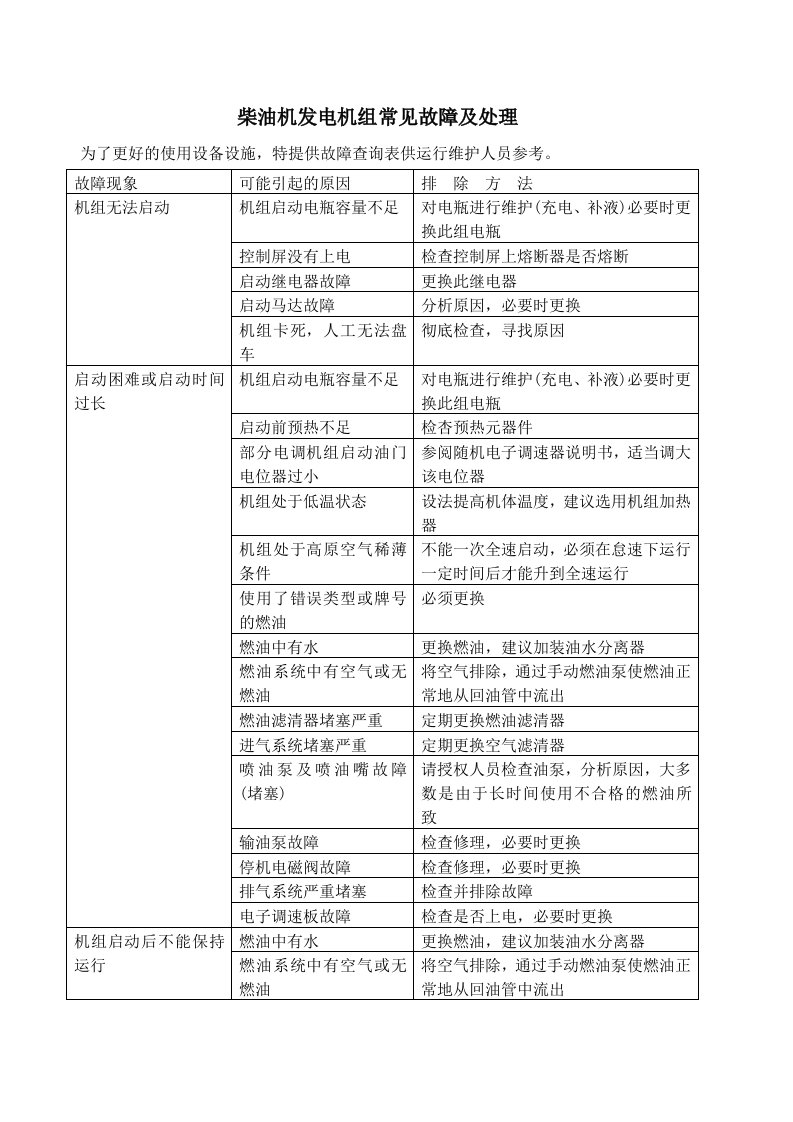 柴油机发电机组常见故障及处理