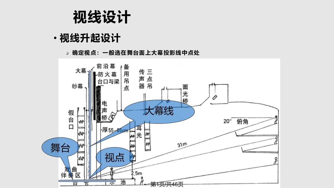 观演建筑视线设计剧院及电影院设计PPT课件