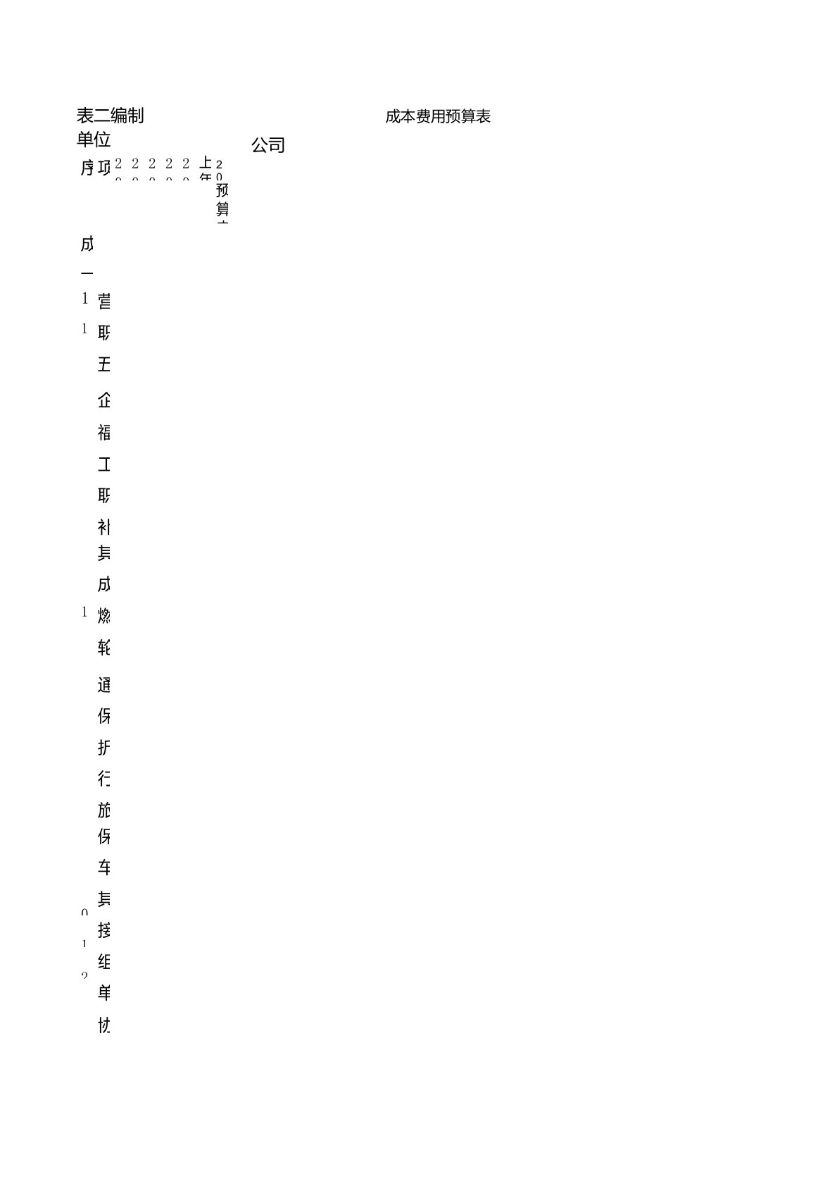 成本费用预算表