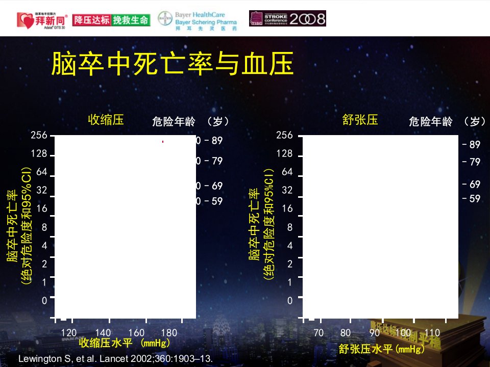 从平稳与安全选择降压药物讲课教案