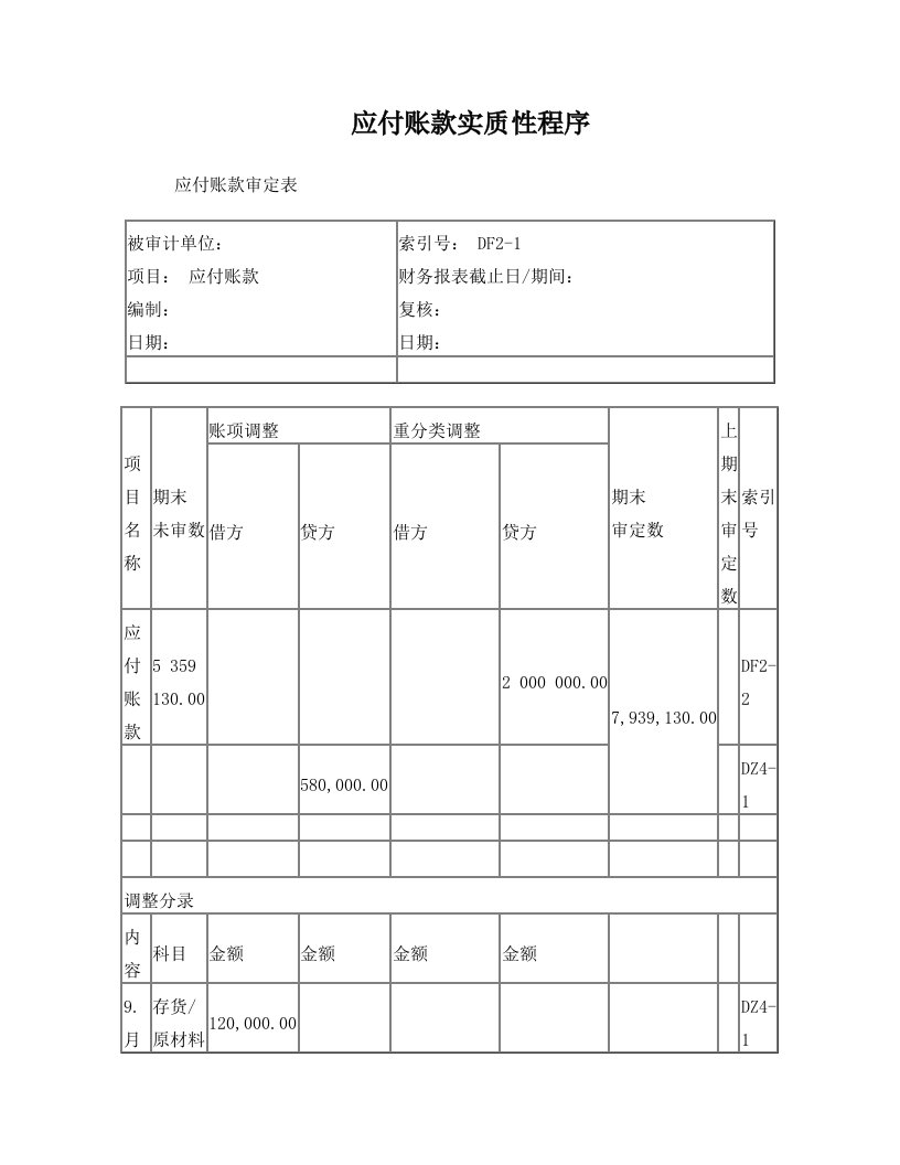 应付账款审定表