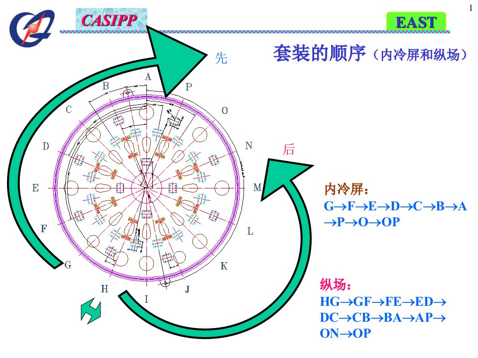 正在进行1第一批纵场预装测量已经有测量数据2