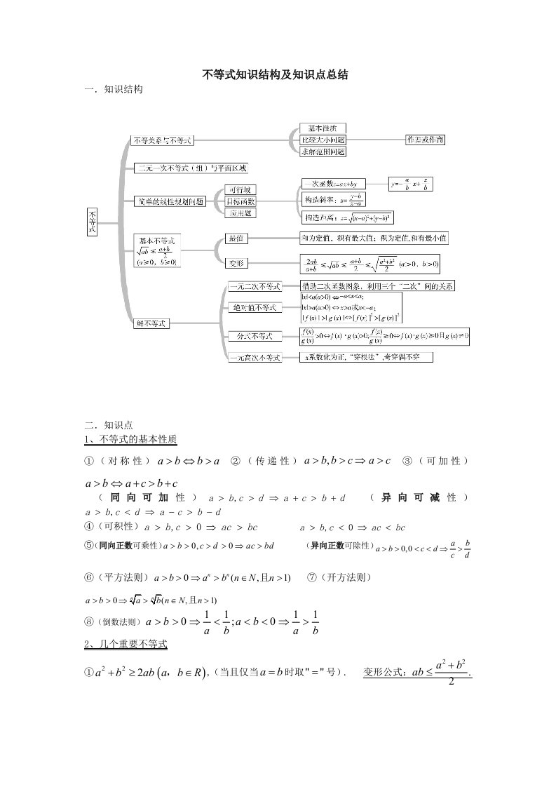 不等式知识结构及知识点