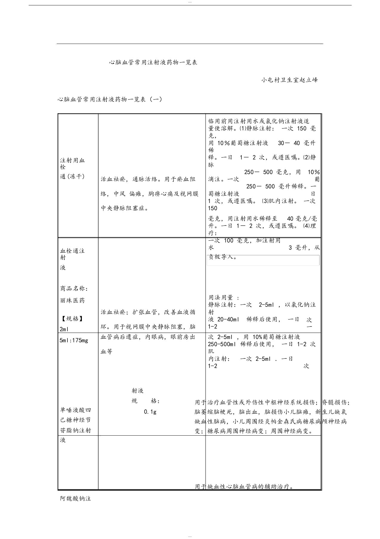 心脑血管常用注射液药物一览表