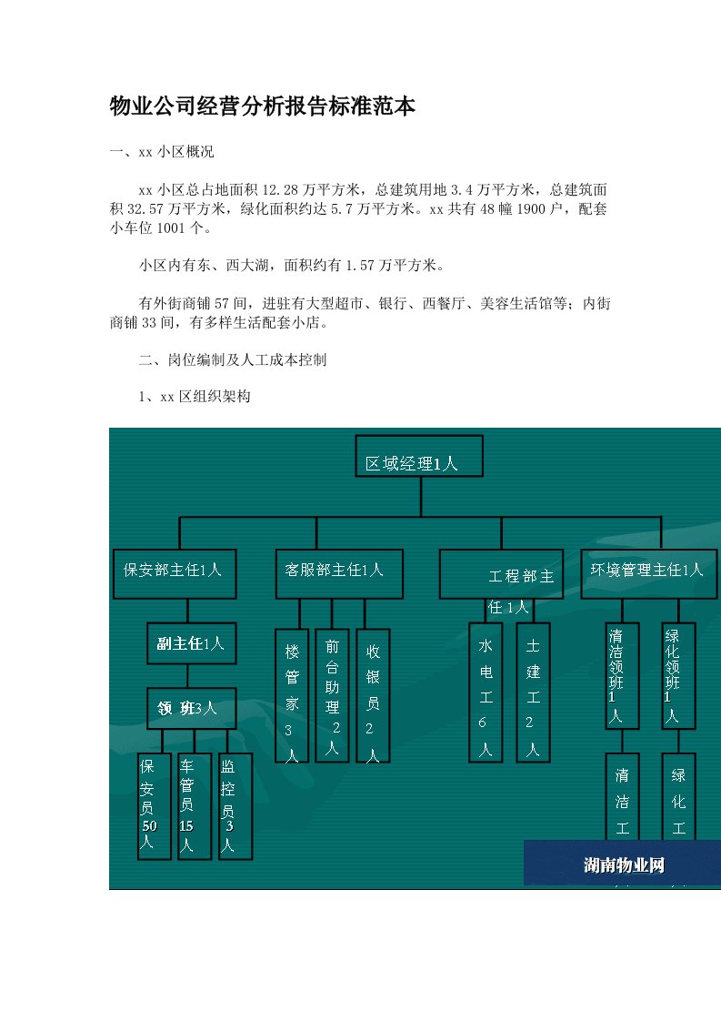 物业公司经营分析报告标准范本