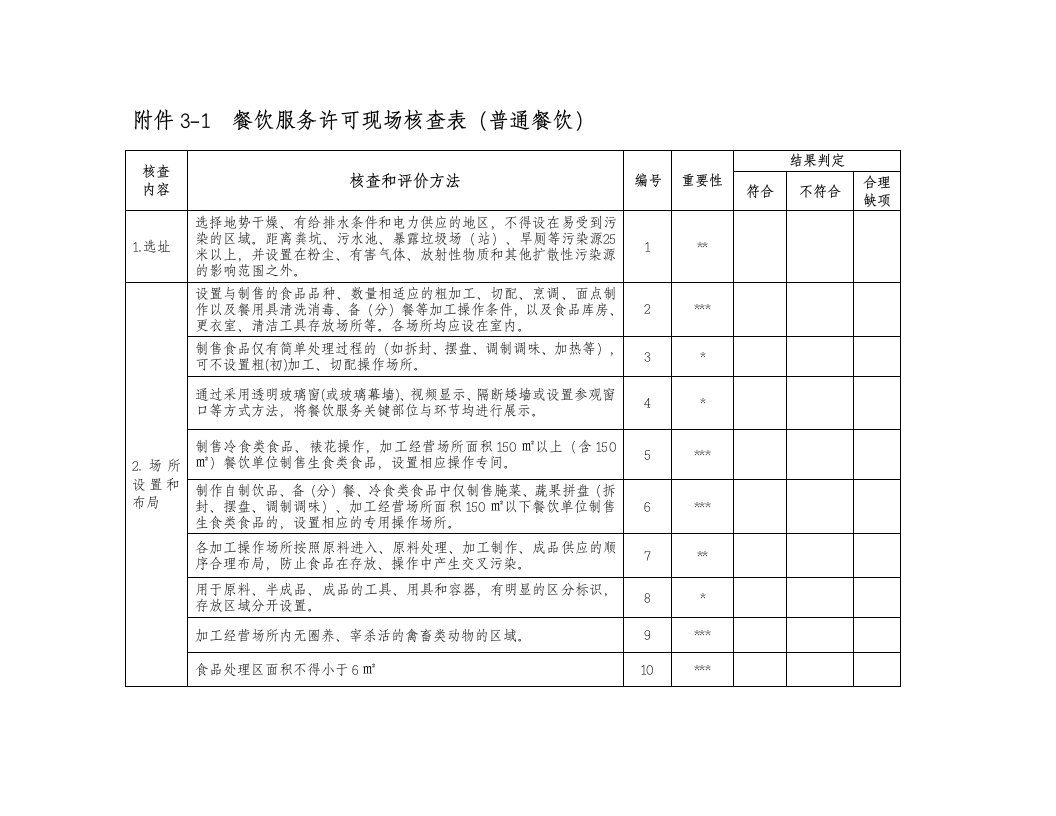 餐饮服务许可现场核查表普通餐饮