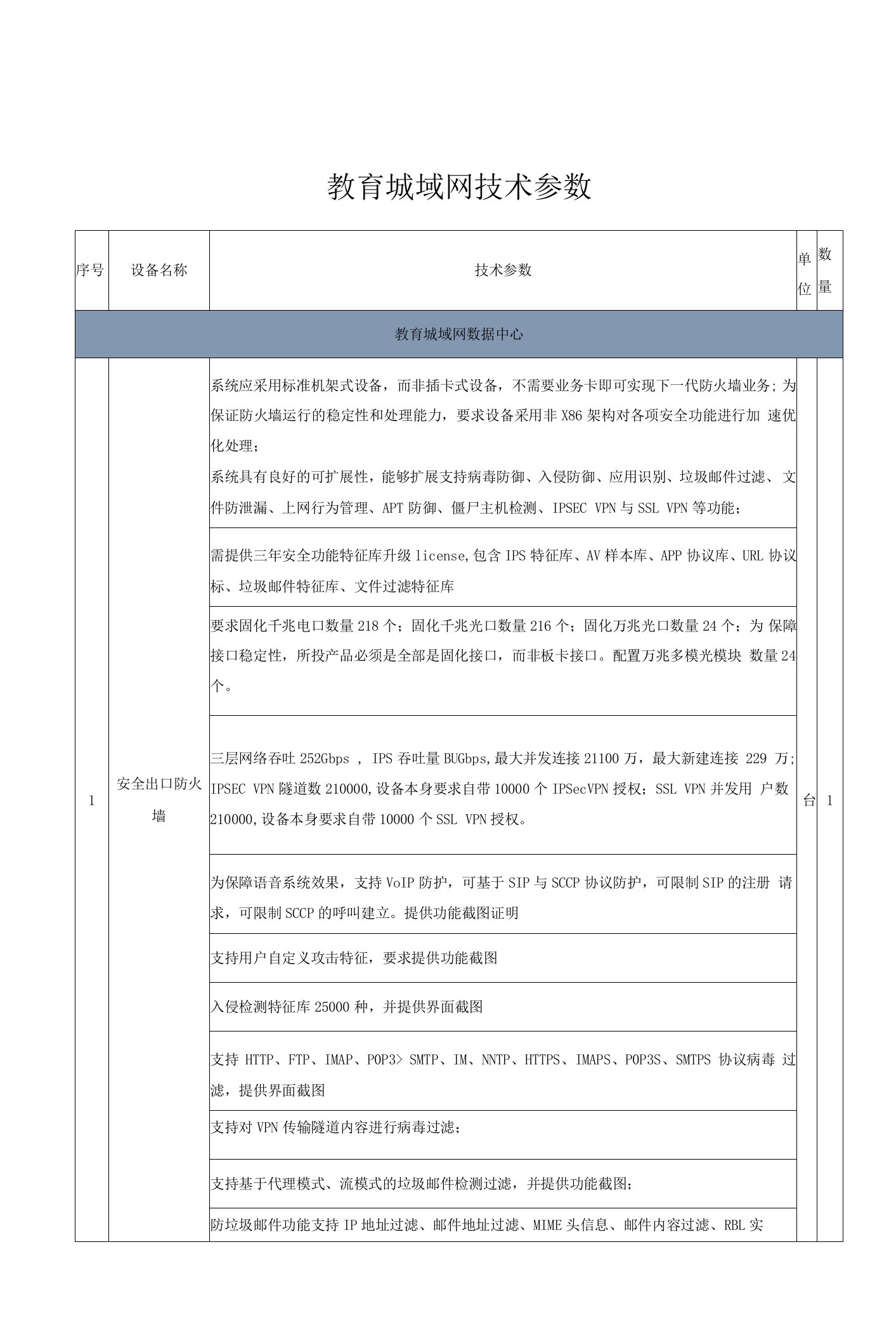 教育城域网技术参数