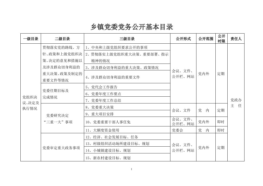 镇党委党务公开基本目录