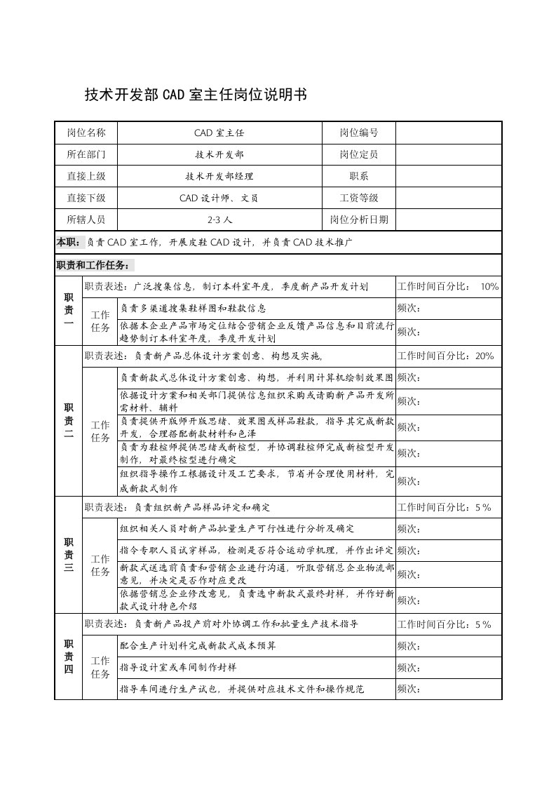 2021年制鞋企业核心技术开发部cad室主任岗位新版说明书