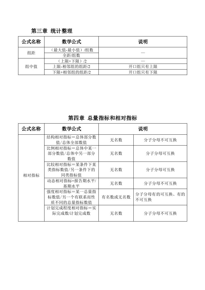 统计学公式汇总