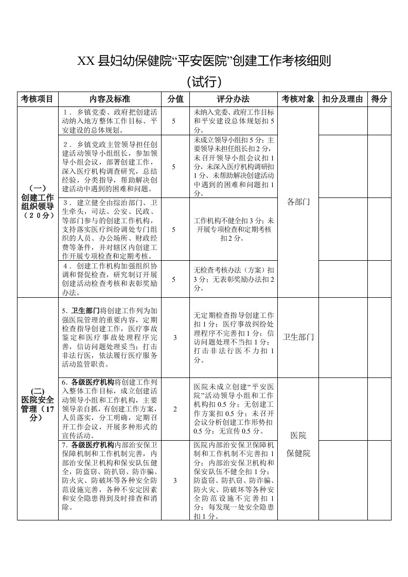 妇幼保健院平安医院创建工作考核细则